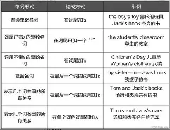 英语名词翻译手机版下载(英语名词翻译手机版下载安装)